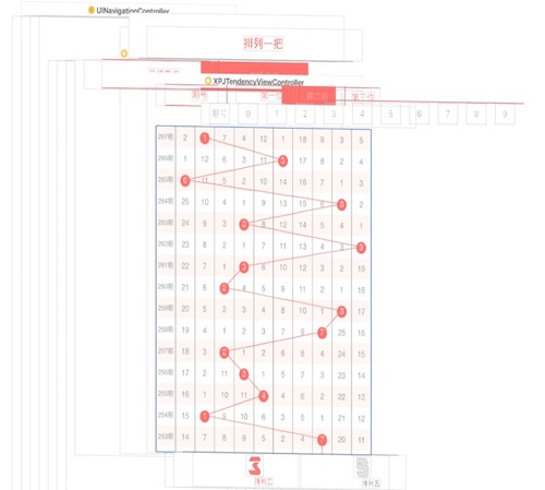 New UI Hierarchy